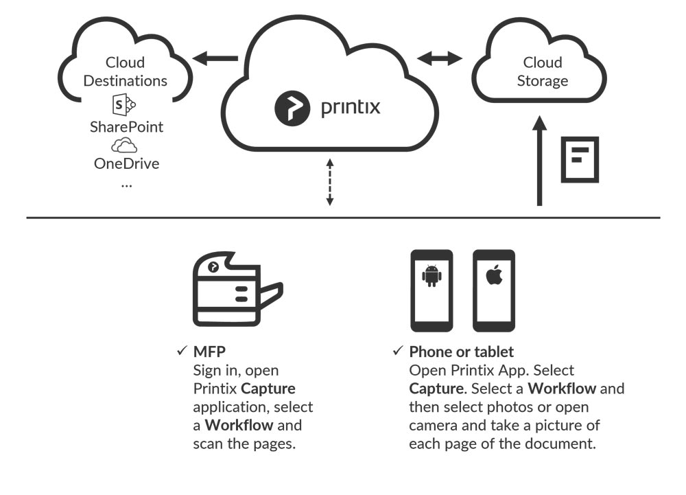 MSCTECH LLC_capture_diagram