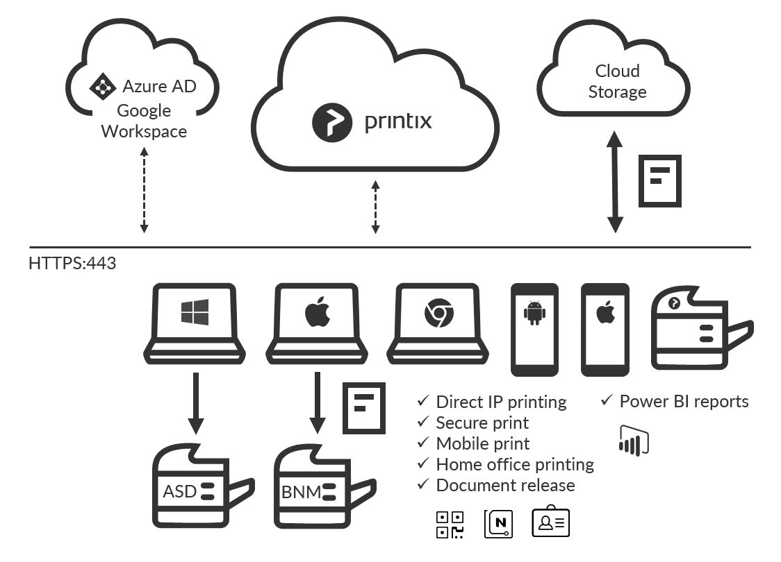 Msctech LLC  for Business