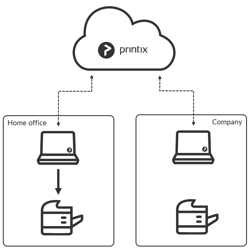 home office network printing