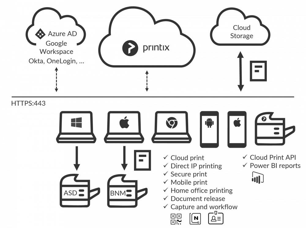Printer Setup